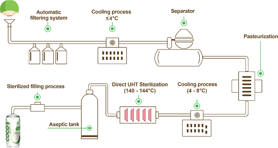 Pure Coconut Water COCOXIM 1L - Image 3